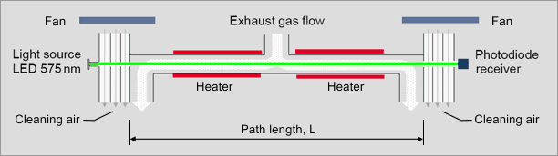 Smoke Opacity Chart